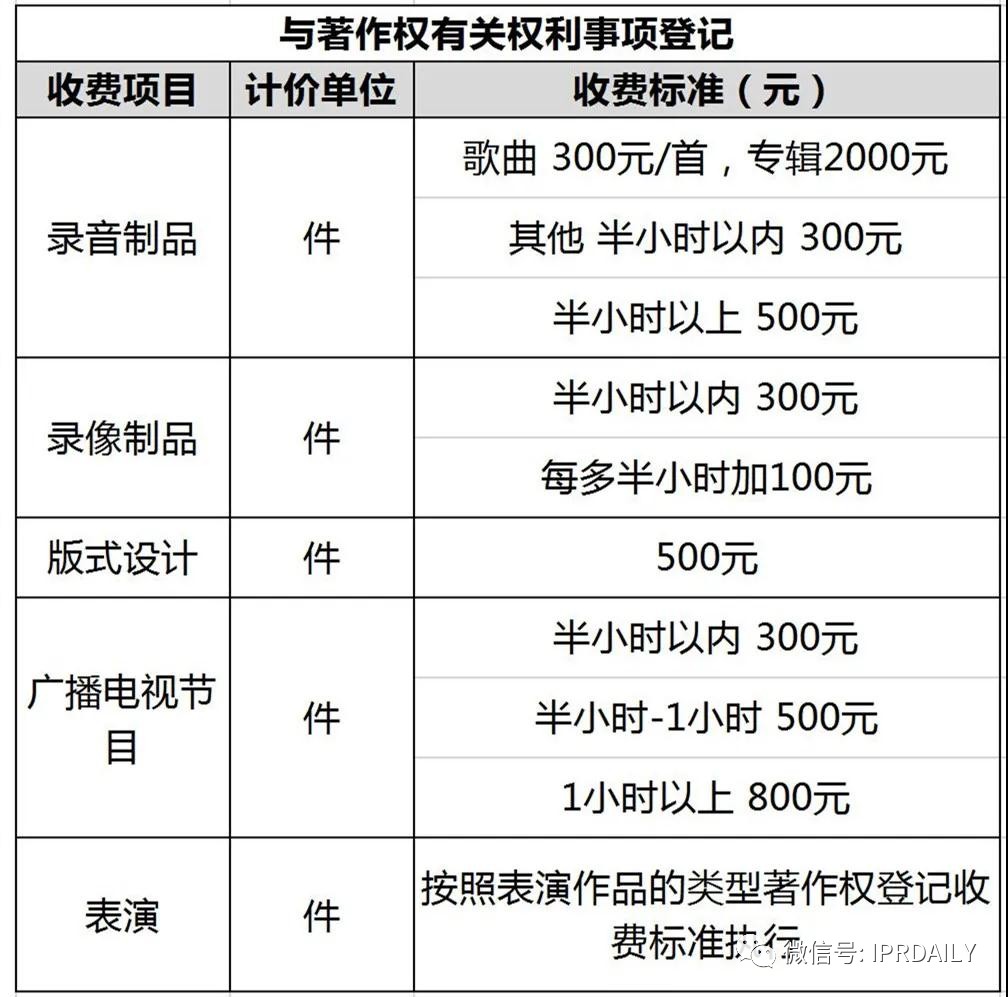 盤點！2021年現(xiàn)行專利、商標、著作權(quán)、專利檢索官方費用標準