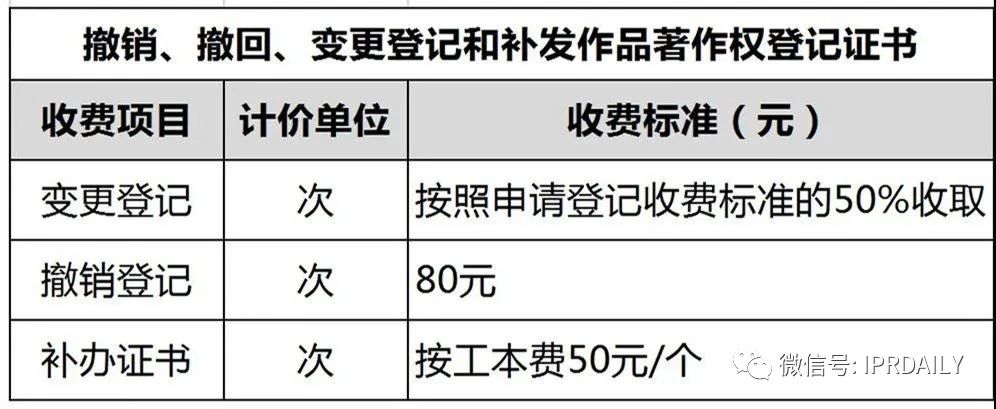 盤點！2021年現(xiàn)行專利、商標、著作權(quán)、專利檢索官方費用標準