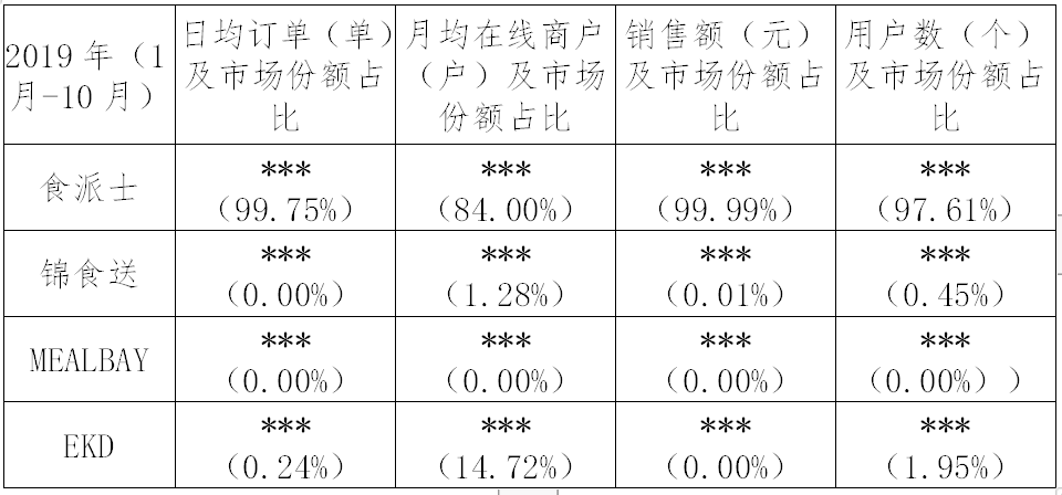繼阿里之后，又一外送平臺(tái)因“二選一”被罰116萬(wàn)?。ǜ教幜P決定書(shū)）