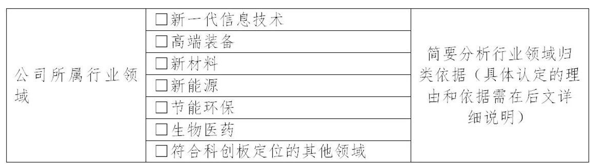 上交所：支持鼓勵(lì)擁有核心技術(shù)專利50項(xiàng)以上的企業(yè)申報(bào)科創(chuàng)板！