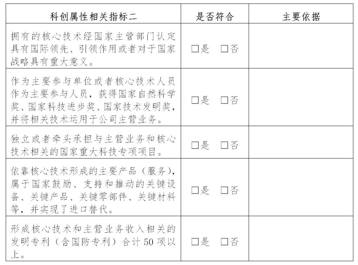上交所：支持鼓勵(lì)擁有核心技術(shù)專利50項(xiàng)以上的企業(yè)申報(bào)科創(chuàng)板！