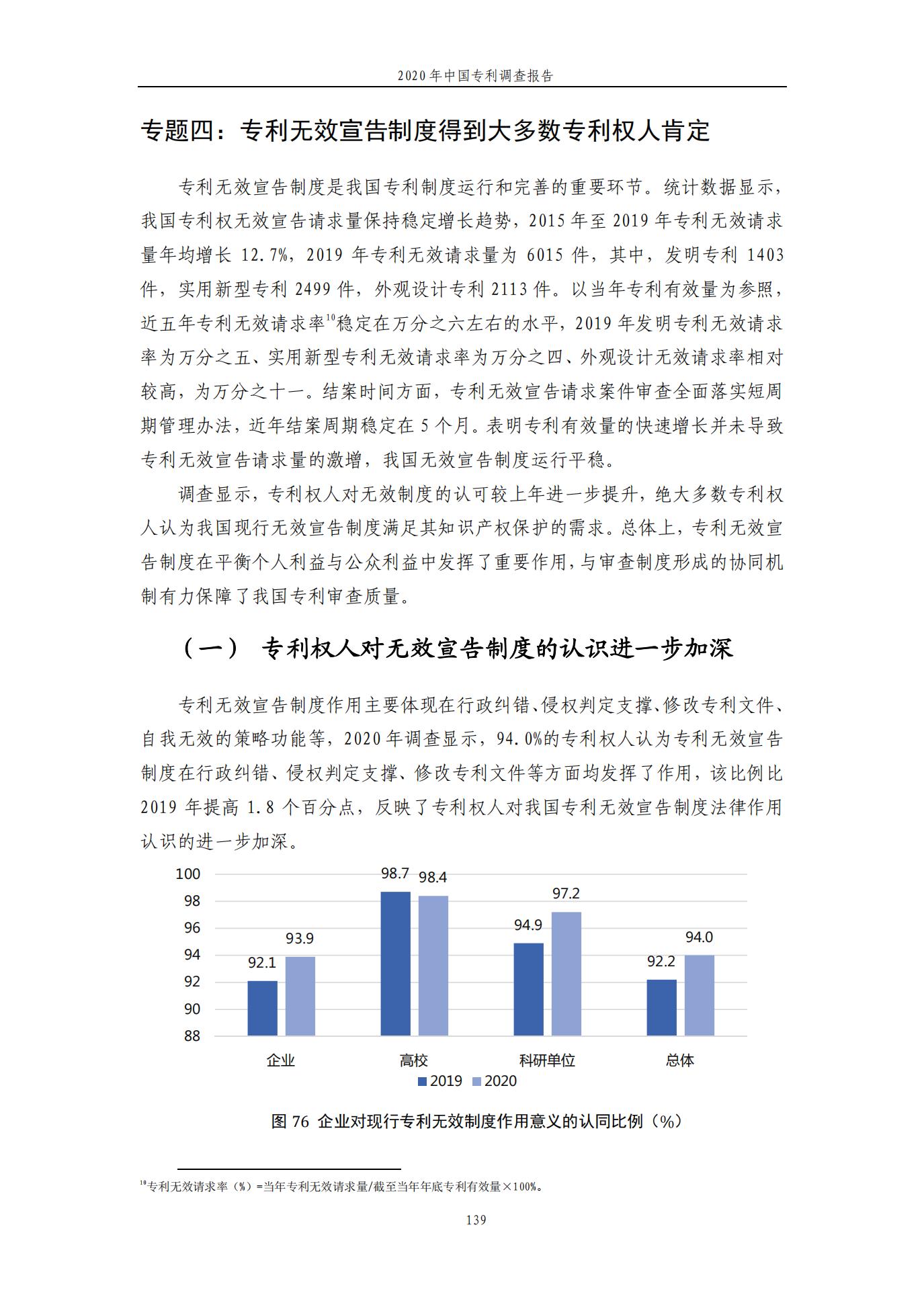 《2020年中國專利調(diào)查報告》全文發(fā)布