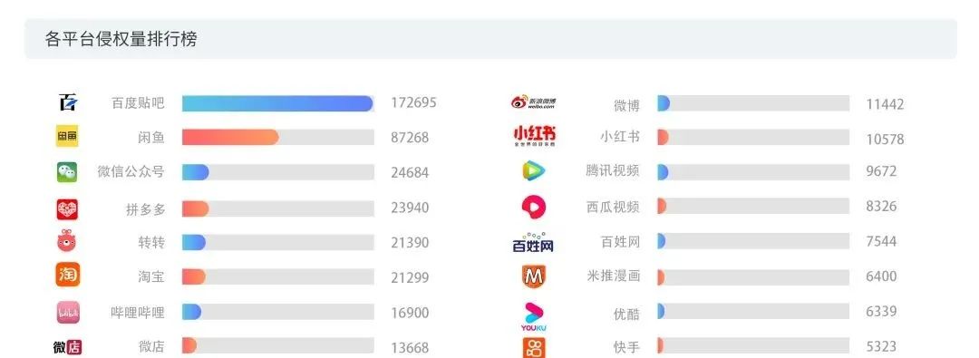 數(shù)據(jù)賦能+多元化玩法之下，短視頻的版權問題將何去何從？2020年度版權報告為你揭曉