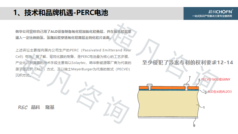“碳達峰、碳中和”背景下，實現(xiàn)知識產(chǎn)權(quán)的運營和價值創(chuàng)造的6大關(guān)鍵