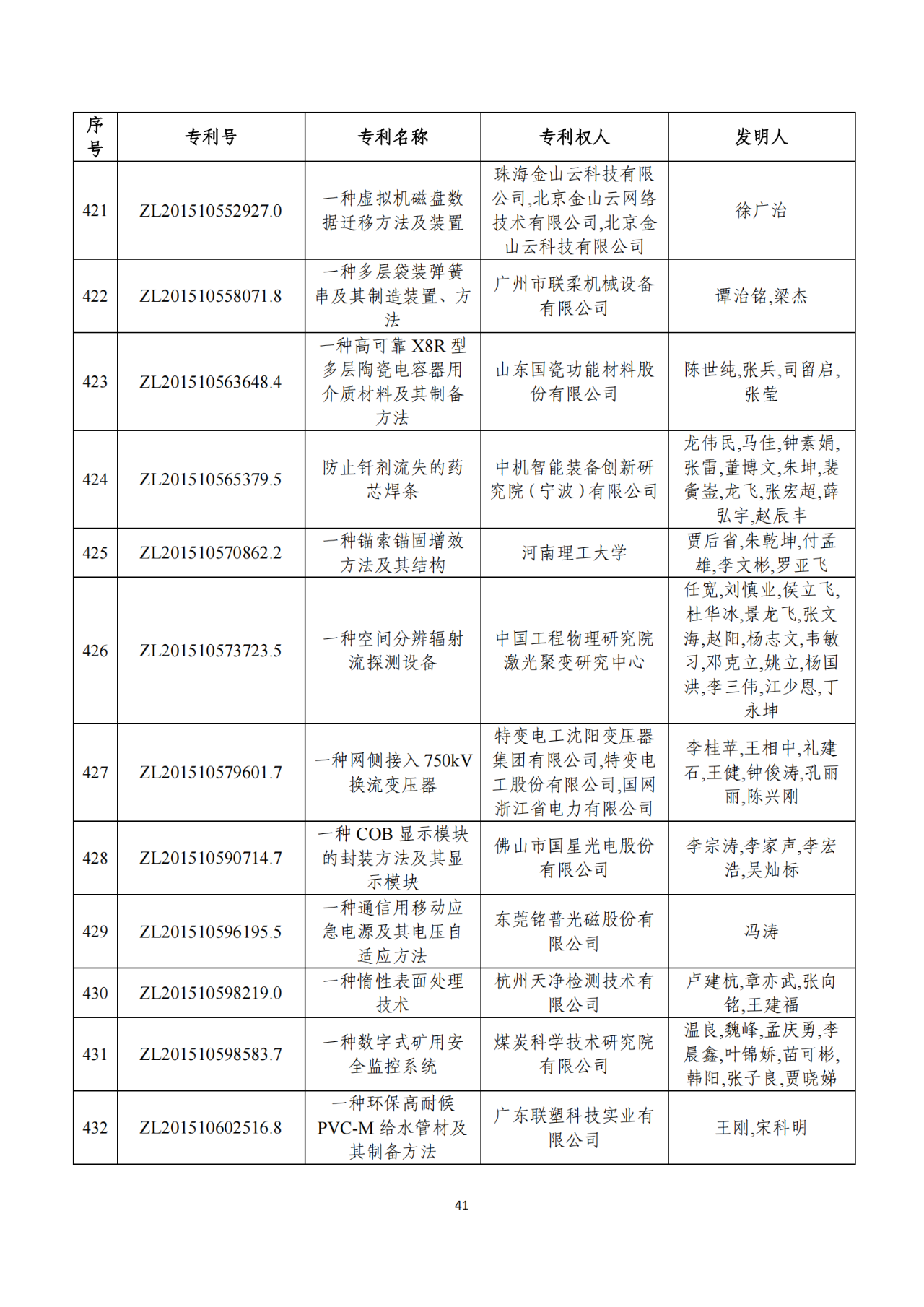 第二十二屆中國(guó)專(zhuān)利獎(jiǎng)獲獎(jiǎng)項(xiàng)目（完整版）