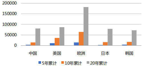 國知局：合理調(diào)整專利收費有助于專利質(zhì)量提升，增加專利費用可以抑制部分低質(zhì)量發(fā)明申請！