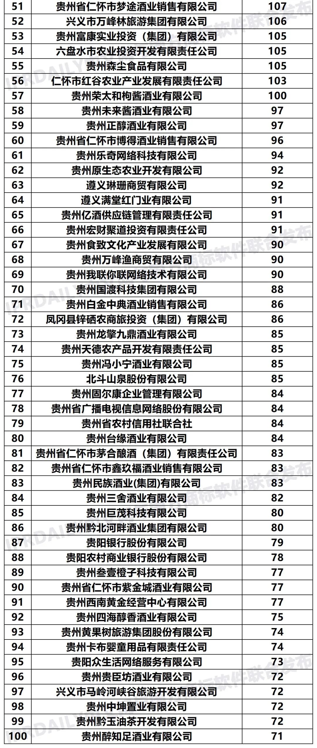 2020年「33個省市申請人」商標(biāo)申請量排行榜（TOP100）