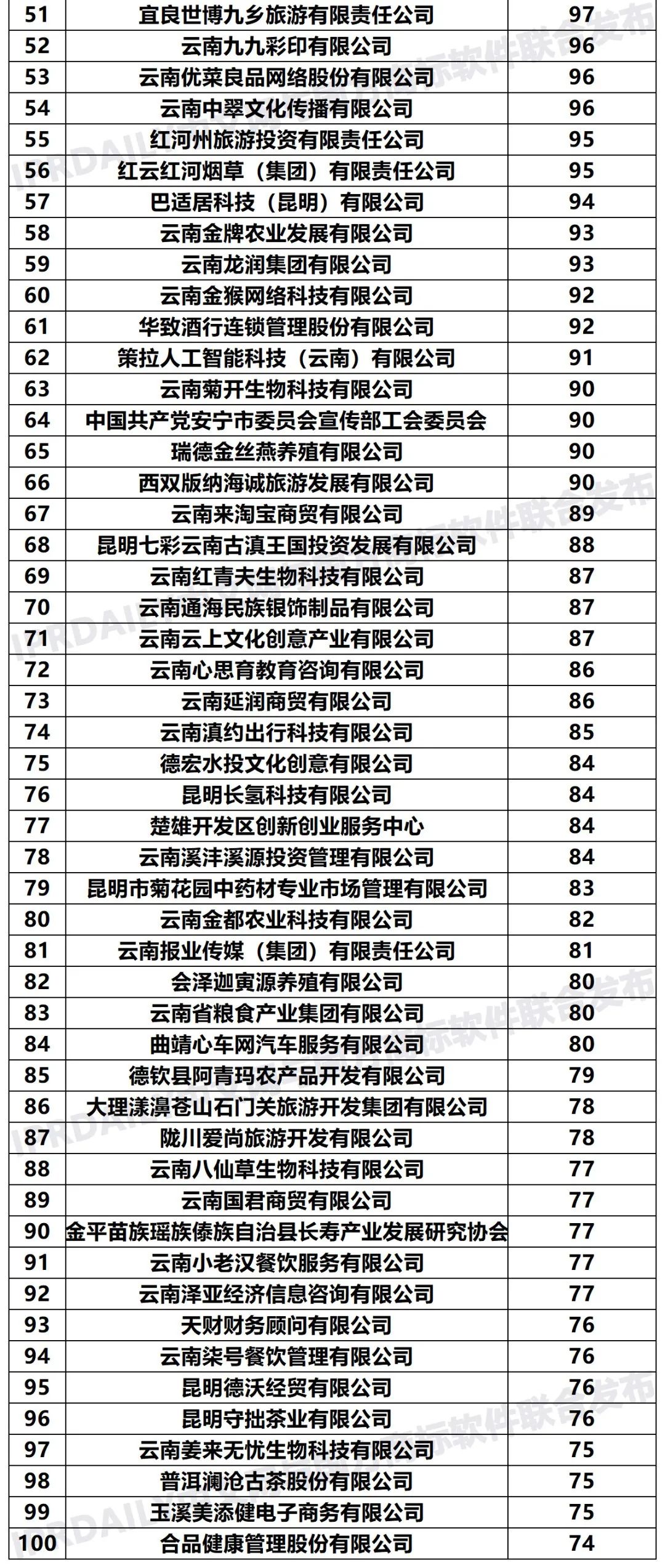 2020年「33個省市申請人」商標(biāo)申請量排行榜（TOP100）