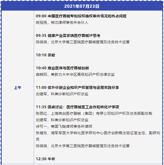 七月相聚上海 | 中國知識產(chǎn)權高峰論壇（CIPF）議程及部分出席嘉賓更新