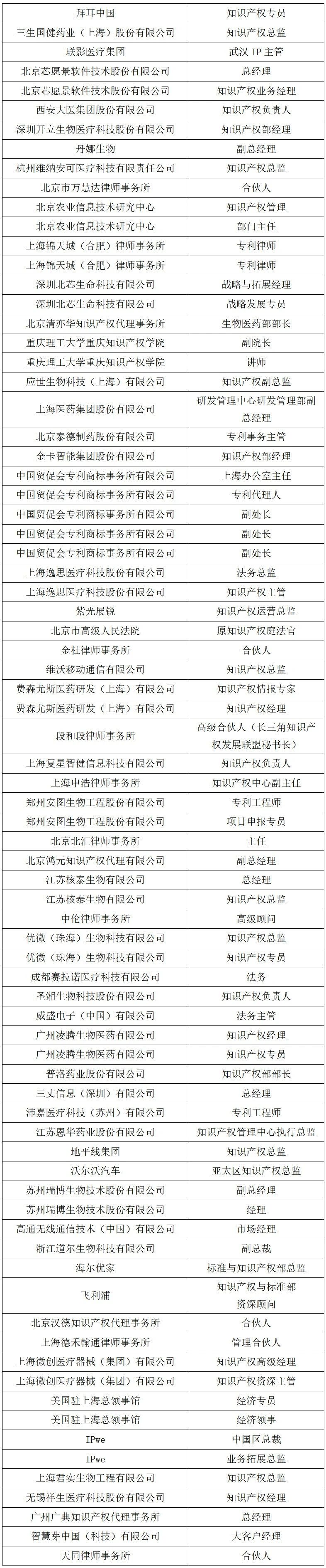 七月相聚上海 | 中國知識產(chǎn)權高峰論壇（CIPF）議程及部分出席嘉賓更新
