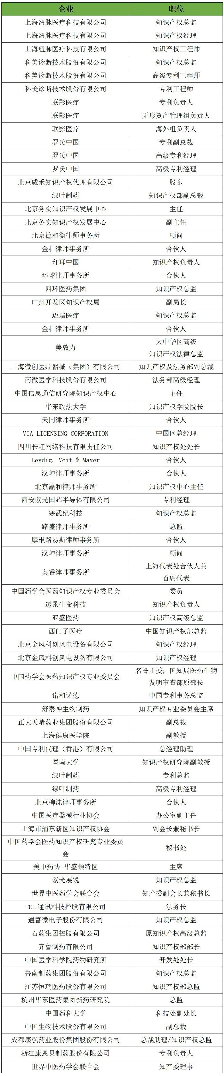 七月相聚上海 | 中國知識產(chǎn)權高峰論壇（CIPF）議程及部分出席嘉賓更新