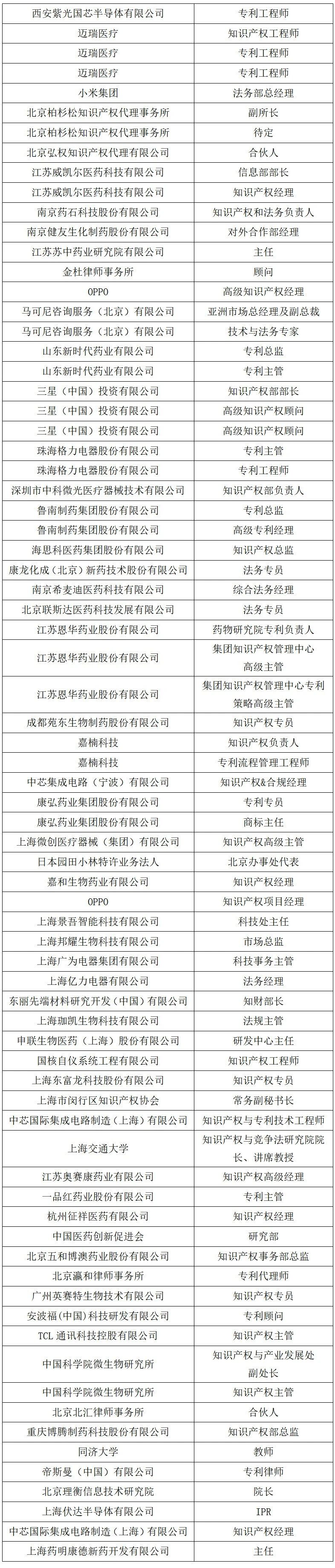 七月相聚上海 | 中國知識產(chǎn)權高峰論壇（CIPF）議程及部分出席嘉賓更新