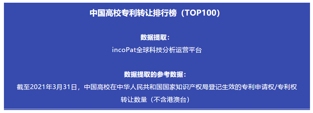 2021年最新！中國高校專利轉讓排行榜（TOP100）