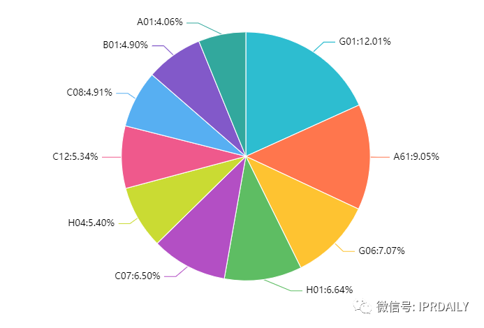 2021年最新！中國高校專利轉讓排行榜（TOP100）