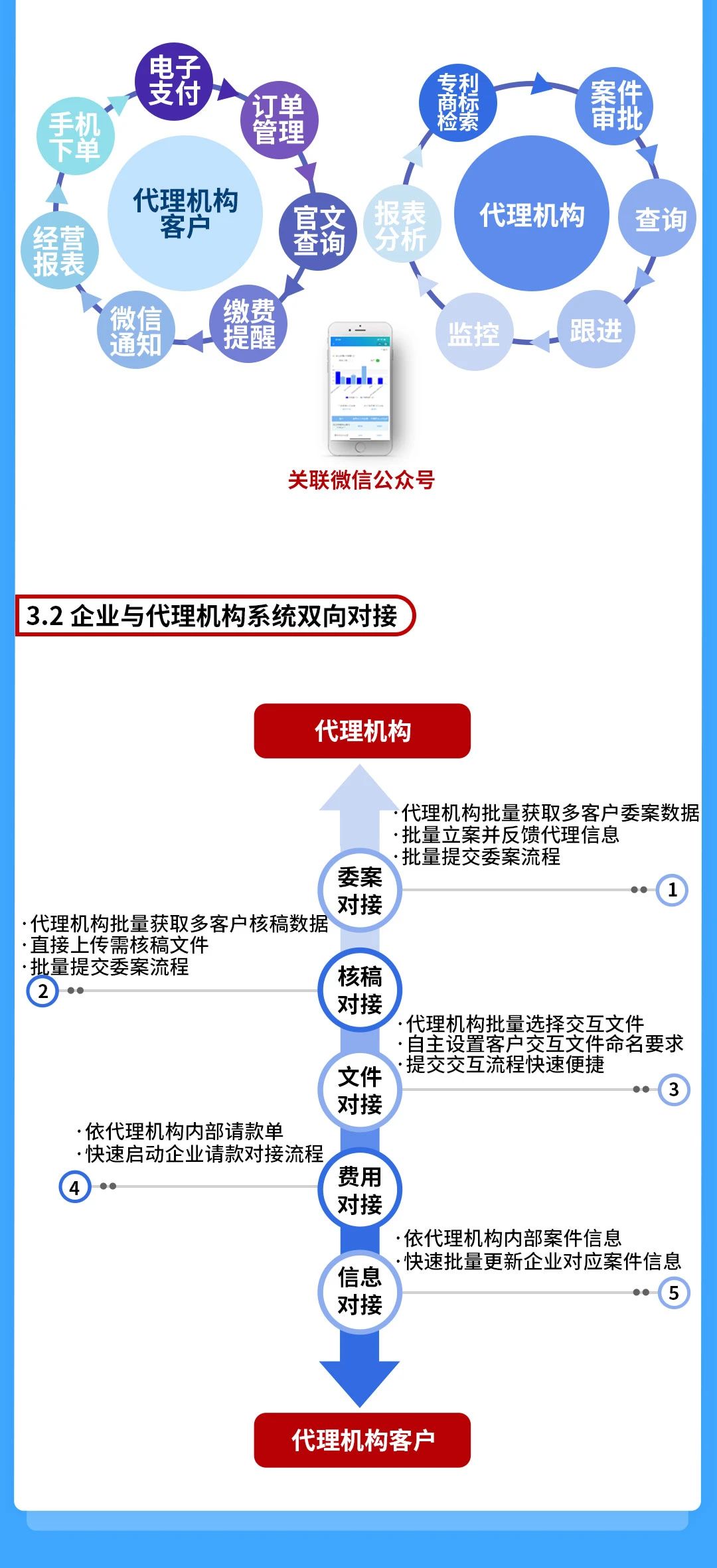 一款實(shí)現(xiàn)全流程、多協(xié)同、提質(zhì)增效的知識(shí)產(chǎn)權(quán)管理系統(tǒng)