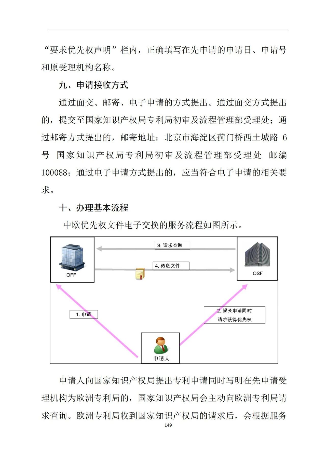 最新！《專利申請受理和審批辦事指南》