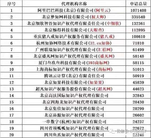 商標代理手記（一） | 純官費注冊商標時代，代理機構何去何從？