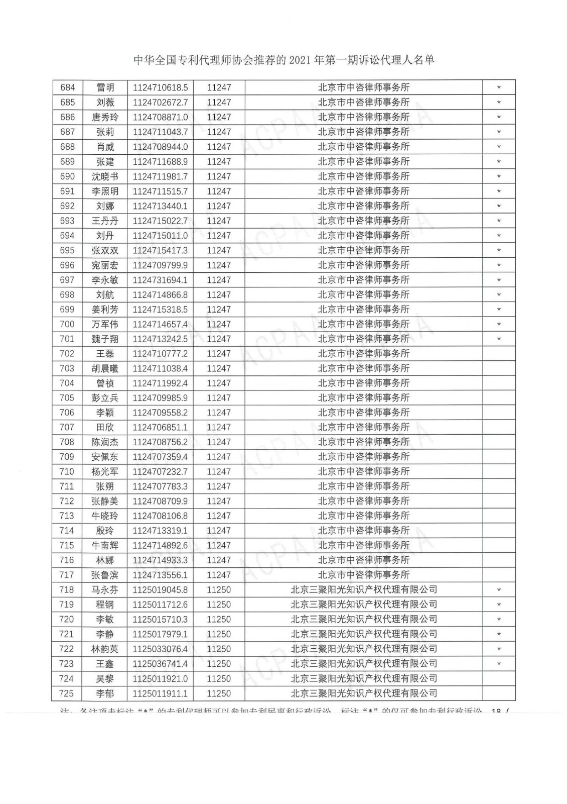 中華全國(guó)專利代理師協(xié)會(huì)公布2021年第一期訴訟代理人名單！