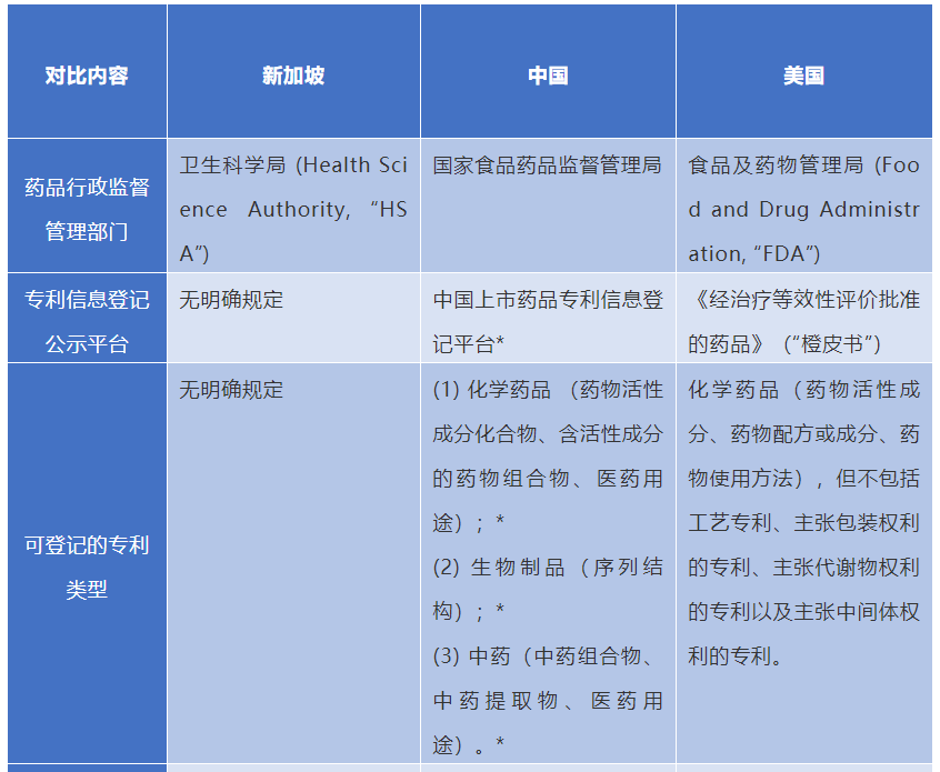 仿制藥與原研藥的博弈——走進新加坡專利鏈接制度的法律與實踐
