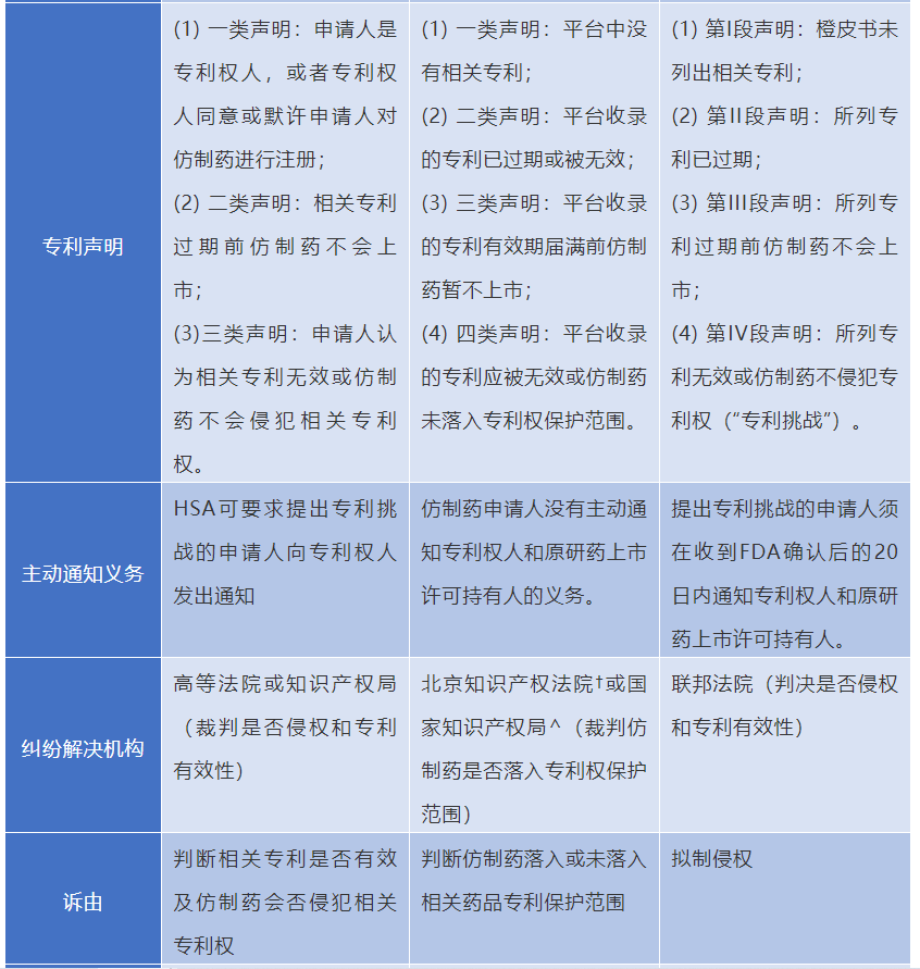 仿制藥與原研藥的博弈——走進新加坡專利鏈接制度的法律與實踐