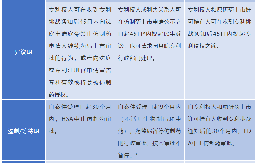 仿制藥與原研藥的博弈——走進新加坡專利鏈接制度的法律與實踐