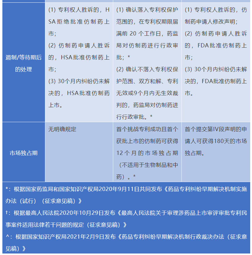 仿制藥與原研藥的博弈——走進新加坡專利鏈接制度的法律與實踐