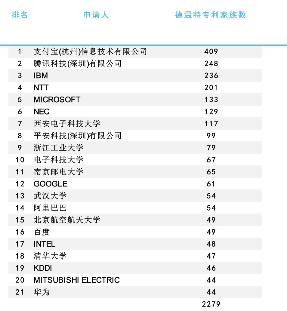 2021年AI安全可信關(guān)鍵技術(shù)專利分析簡(jiǎn)要報(bào)告
