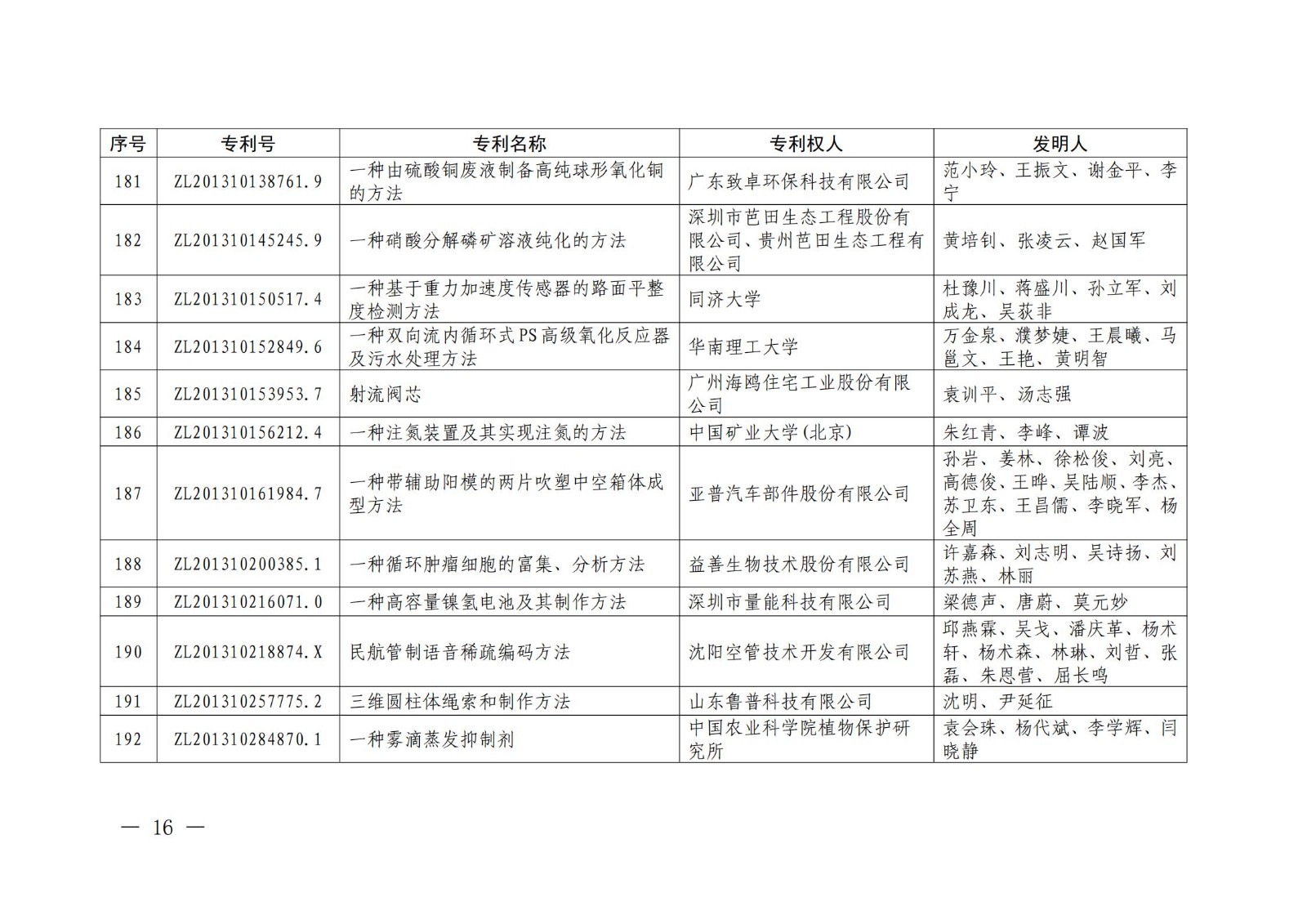 第二十二屆中國專利獎授獎名單公布（完整版）！