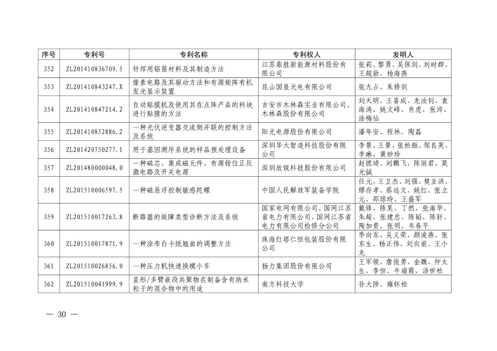 第二十二屆中國專利獎授獎名單公布（完整版）！