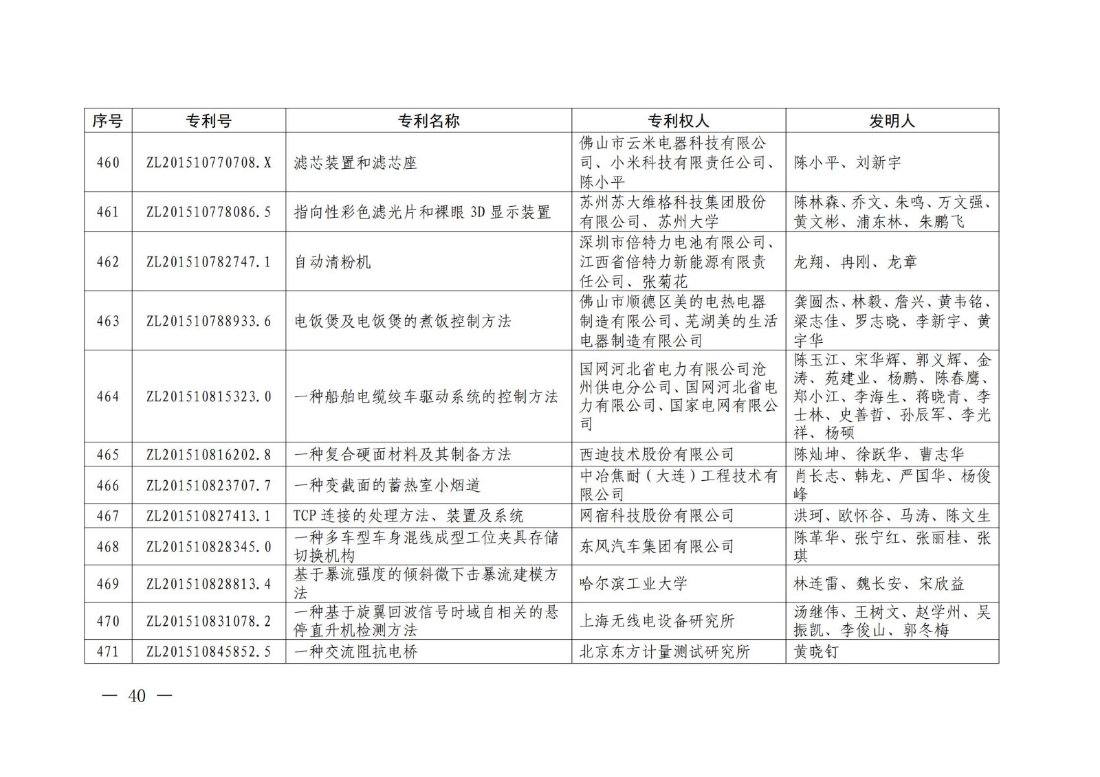 第二十二屆中國專利獎授獎名單公布（完整版）！