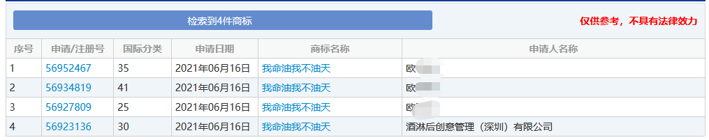 “我命油我不油天”商標(biāo)被搶注！此前擬注冊為公司名被駁回