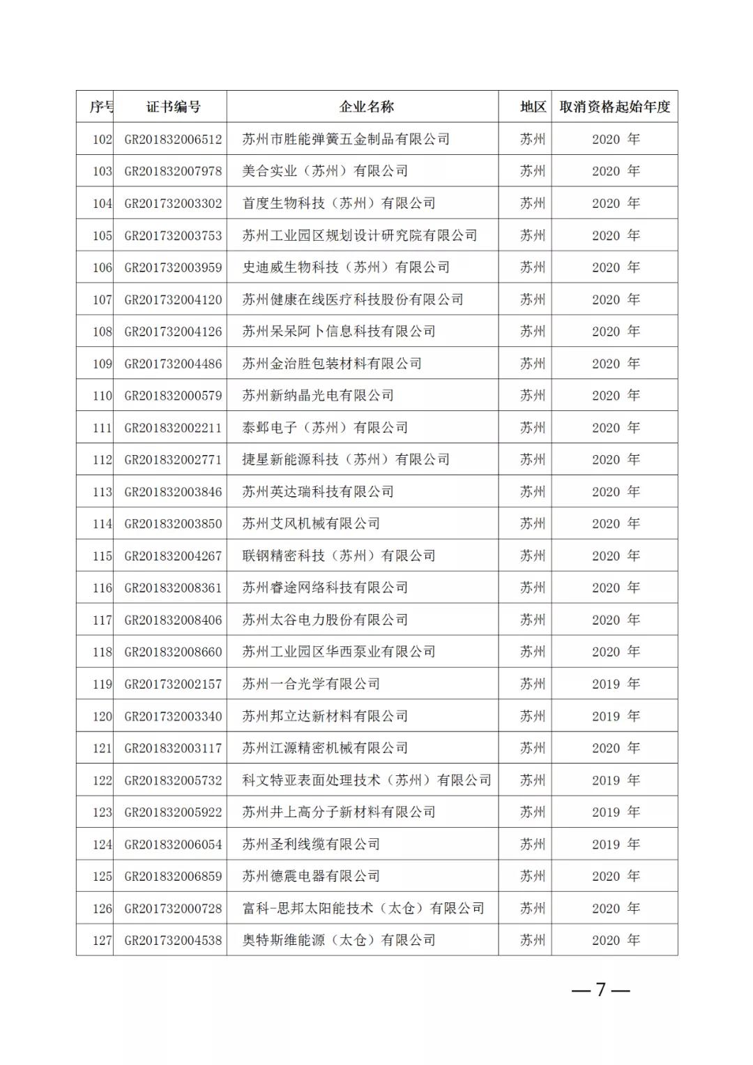220家企業(yè)被取消高新技術(shù)企業(yè)資格，追繳其已享受的稅收優(yōu)惠！