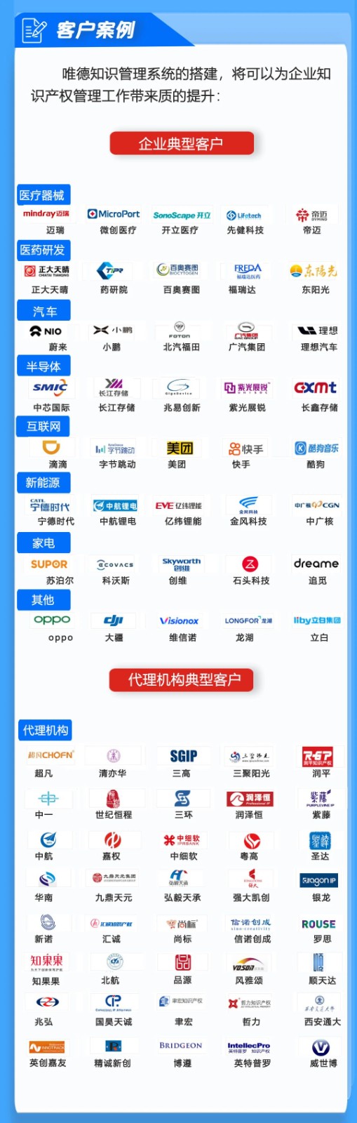 高效協(xié)同再升級，唯德助力企業(yè)知識產(chǎn)權(quán)全過程管理提升！