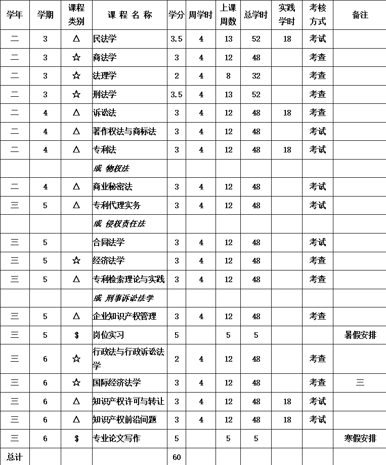 招生｜東莞理工學院第八屆法學（知識產權方向）輔修學士學位正式開啟招生