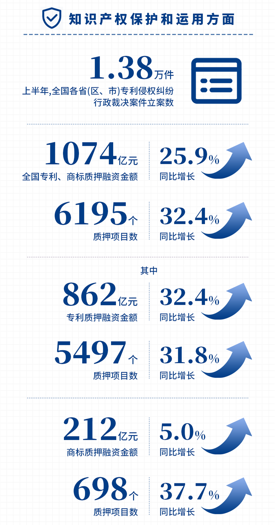 國家知識產權局發(fā)布2021年上半年數(shù)據(jù)，呈現(xiàn)哪些新趨勢，新特點？