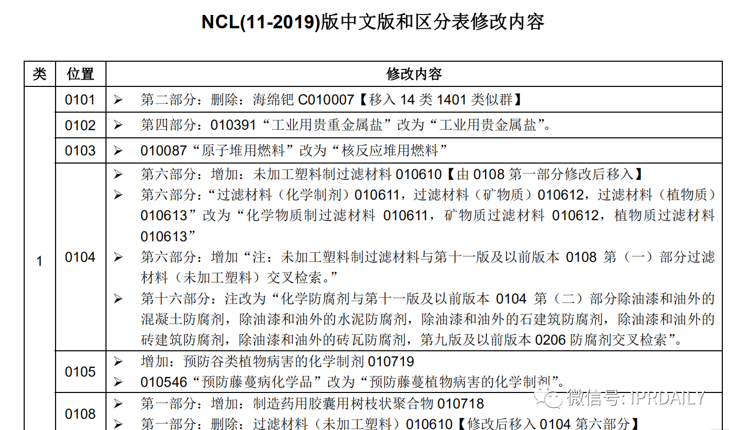商標(biāo)代理手記（六）| 你禮貌嗎？禮貌地回復(fù)審查員的補(bǔ)正意見