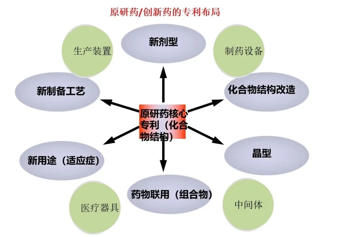 中國藥品專利鏈接制度初落地，如何打好司法行政組合拳？