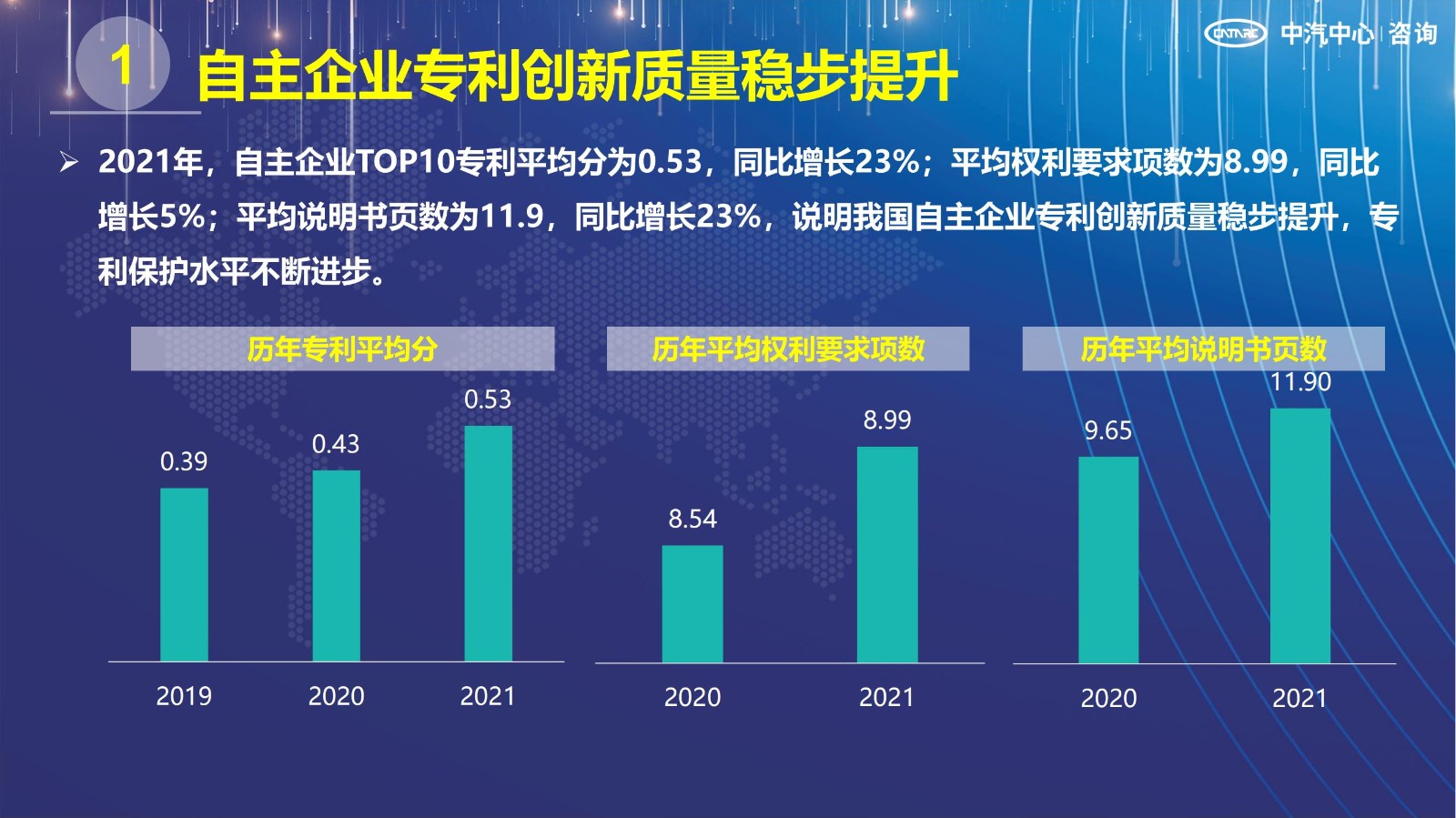 2021汽車專利創(chuàng)新指數成果發(fā)布！自主企業(yè)在專利技術維度平均分已趕超外企