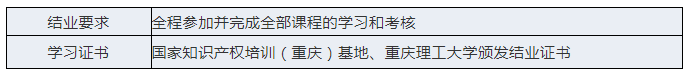 報名！「“一帶一路”創(chuàng)新與知識產(chǎn)權(quán)保護(hù)中高級管理人員網(wǎng)絡(luò)研修班」招生啦！?