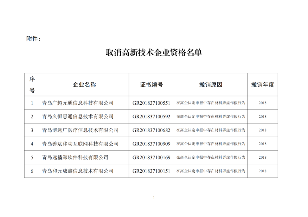 28家企業(yè)被取消高新技術(shù)企業(yè)資格，追繳其已享受的稅收優(yōu)惠及財(cái)政獎(jiǎng)勵(lì)資金！