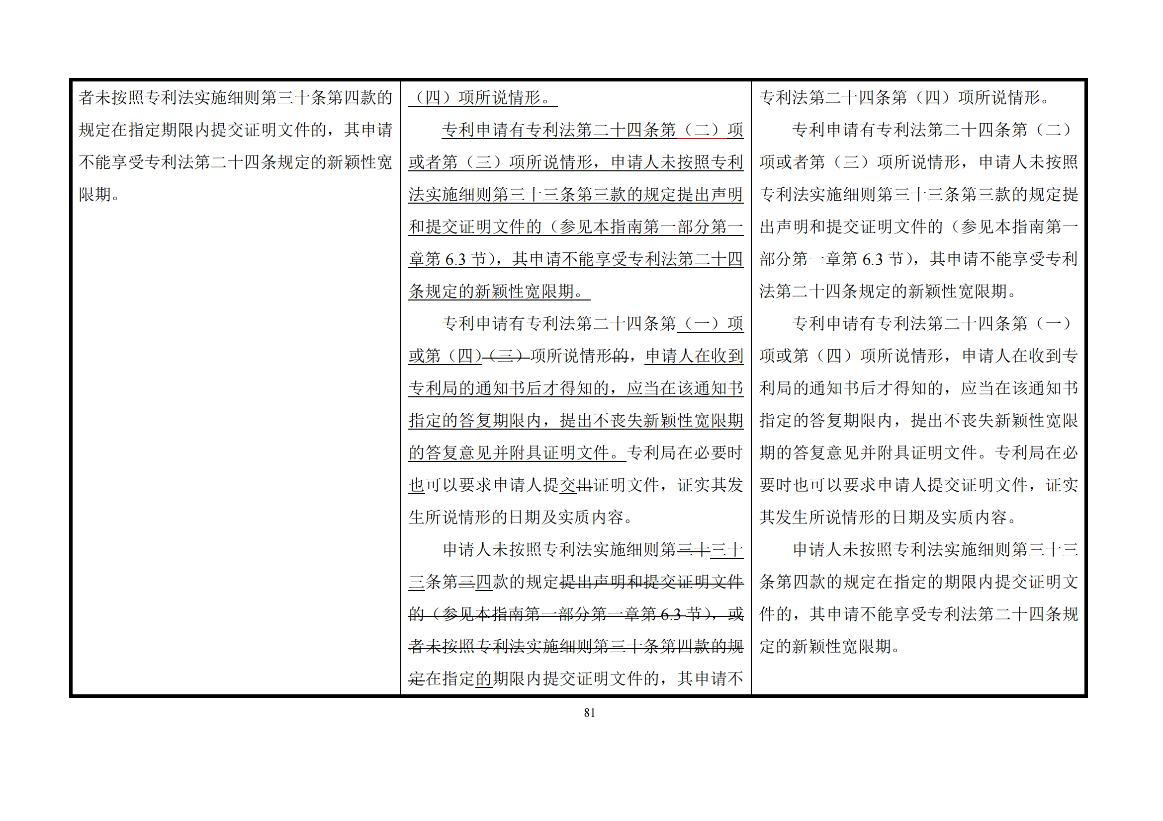 最新修改丨國(guó)知局：《專(zhuān)利審查指南修改草案（征求意見(jiàn)稿）》發(fā)布