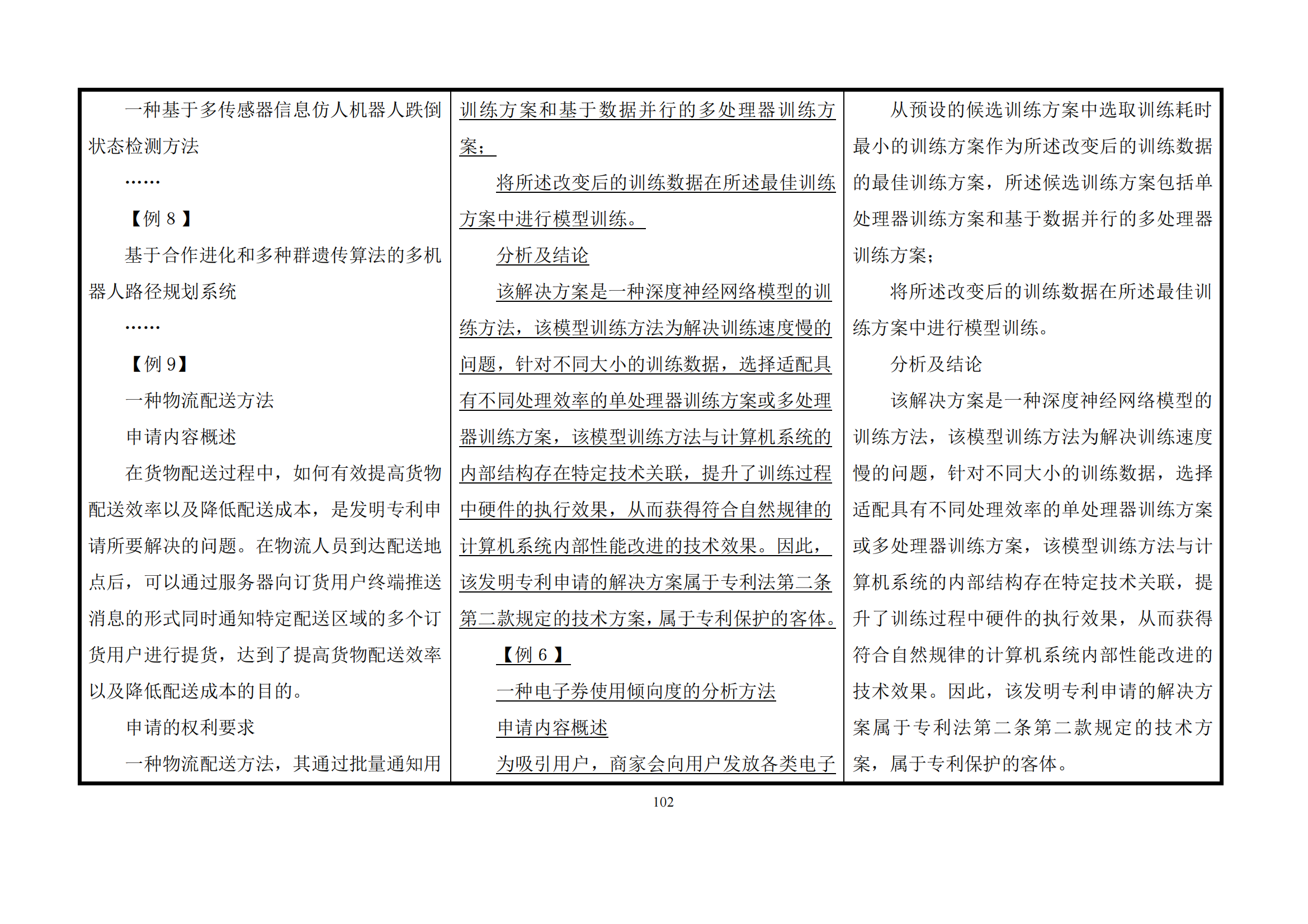 最新修改丨國(guó)知局：《專(zhuān)利審查指南修改草案（征求意見(jiàn)稿）》發(fā)布