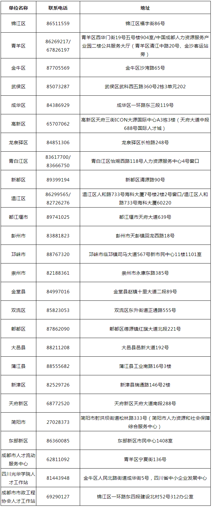 破格申請！1項以上發(fā)明專利+年創(chuàng)稅收1000萬+年薪50萬可申請高級職稱