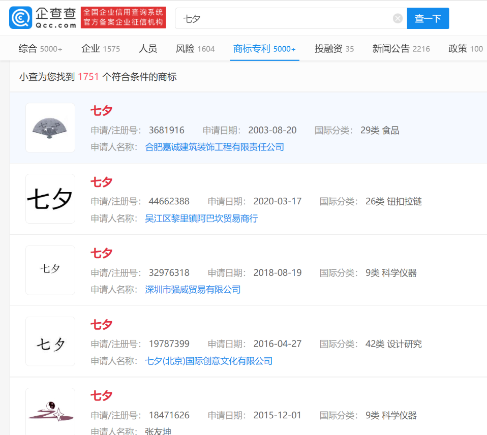 “孤寡蛙”后“不咕鳥(niǎo)”，“七夕”商標(biāo)祝大家節(jié)日快樂(lè)！
