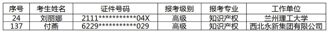 公布！2021年各地高級知識產(chǎn)權(quán)師合格名單