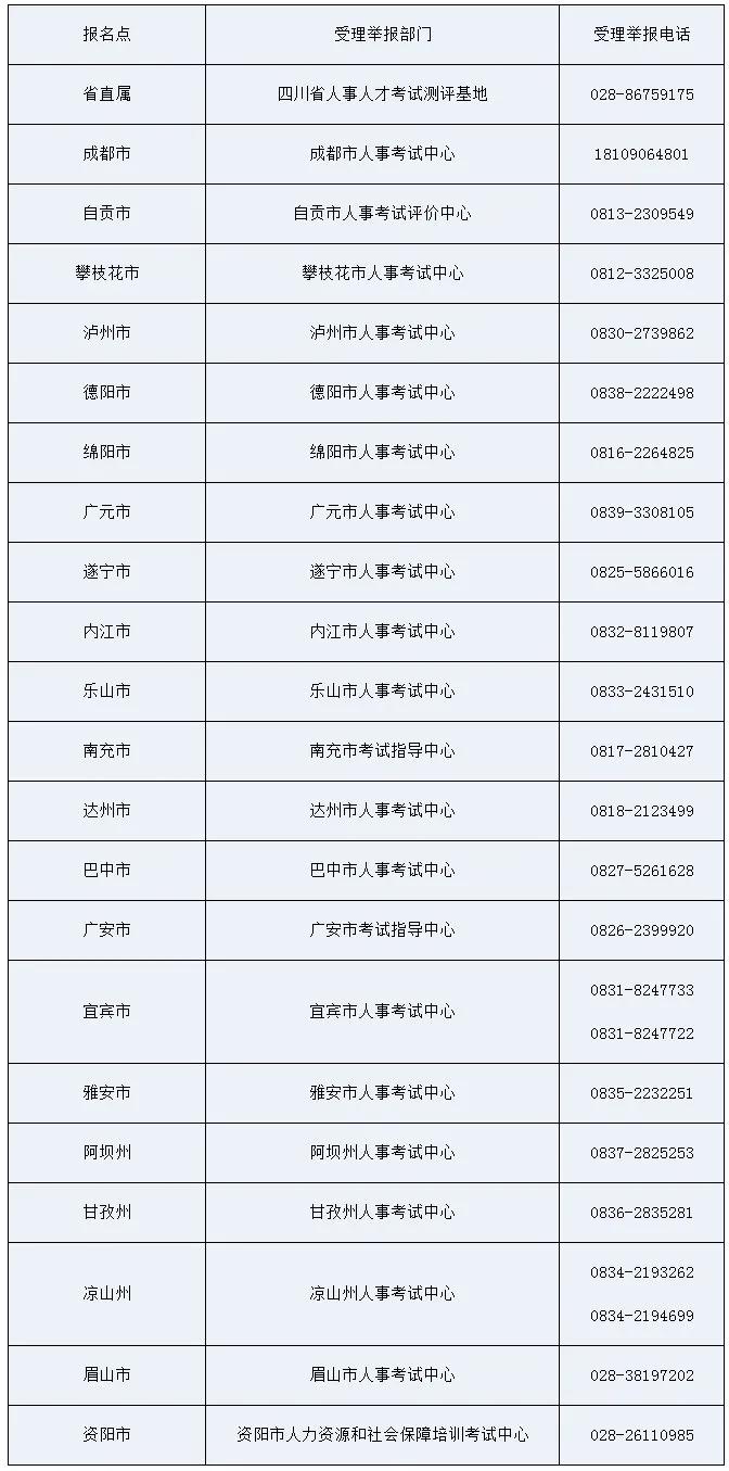 公布！2021年各地高級知識產(chǎn)權(quán)師合格名單