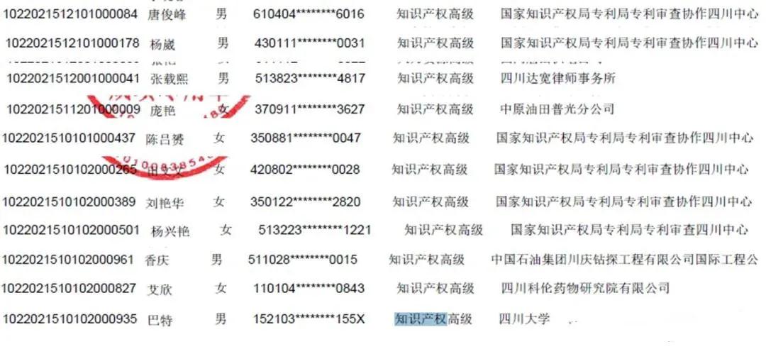 公布！2021年各地高級知識產(chǎn)權(quán)師合格名單
