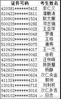 公布！2021年各地高級知識產(chǎn)權(quán)師合格名單