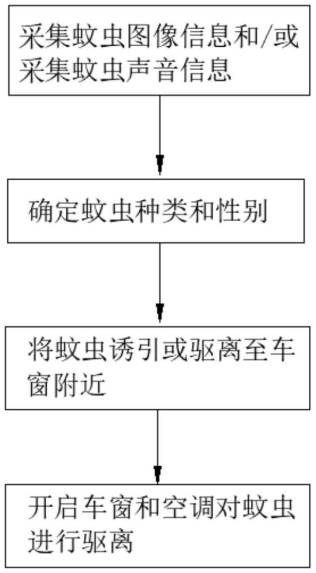 奇葩跨界！手機巨頭公開汽車驅(qū)蚊專利，還能判斷蚊子性別