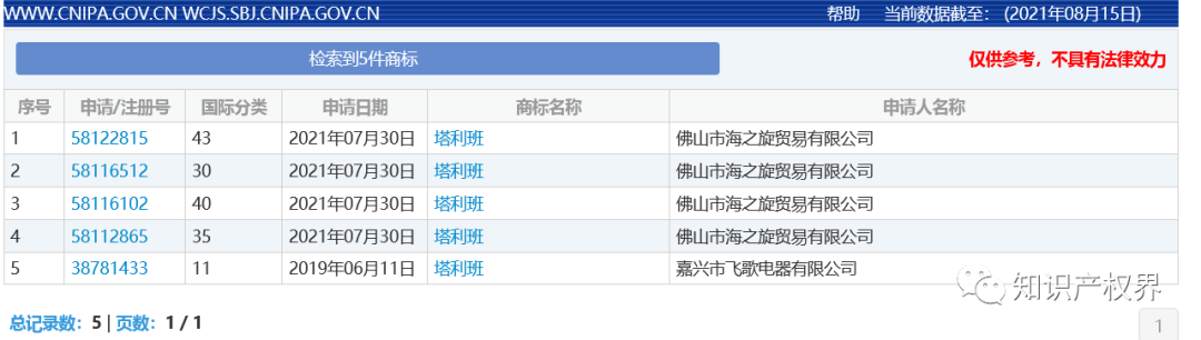 “塔利班”商標被搶注！